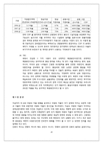 국방비지출이 경제성장에 미치는 효과-20