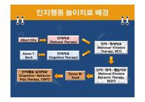 인지행동 놀이치료-3