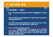 인지행동 놀이치료-14