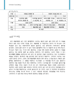 [기독교상담] 상실의 아픔을 겪은 나오미-6