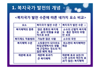 [사회복지 발달사] 복지국가 발전의 역사-4