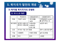 [사회복지 발달사] 복지국가 발전의 역사-6