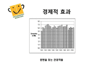 [지역 축제] 옥토버페스트와 보령머드축제 분석-14