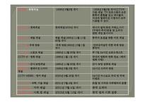 중국방송에 관한 보고서-13
