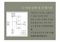 중국방송에 관한 보고서-18