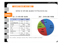 중국의 희토류 자원무기화-6