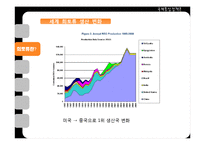 중국의 희토류 자원무기화-7