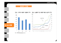 중국의 희토류 자원무기화-16