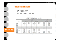 중국의 희토류 자원무기화-18