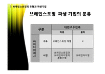 브레인스토밍 레포트-10