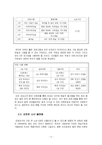 프로스포츠 관중을 증가시키기 위한 마케팅 방안-11