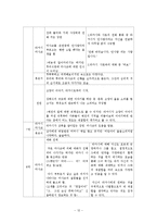 `물고기의 축제` 작품분석과 해석-12