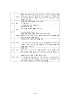 `물고기의 축제` 작품분석과 해석-13