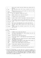 [방언학] 청소년 은어 비교 -서울, 구미(경북), 부산(경남)의 청소년 은어-8