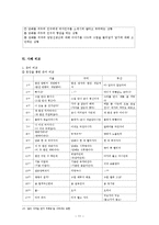 [방언학] 청소년 은어 비교 -서울, 구미(경북), 부산(경남)의 청소년 은어-11