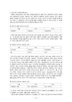 [방언학] 청소년 은어 비교 -서울, 구미(경북), 부산(경남)의 청소년 은어-13