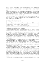 [방언학] 청소년 은어 비교 -서울, 구미(경북), 부산(경남)의 청소년 은어-14