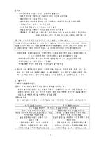 한국현대작가 김유정 연구-2