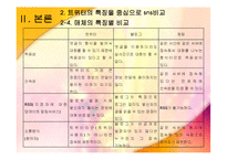 인터넷 매체 속 트위터 -언어를 중심으로-15