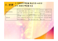 인터넷 매체 속 트위터 -언어를 중심으로-16