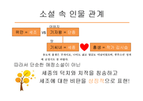 [고전문학] 김시습의 취유부벽정기 분석-5