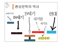 [프랑스소설] 환상 문학과 `LA MORTE AMOUREUSE`-4