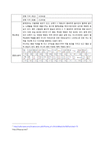 [식품영양] 고급 실버 타운 레스토랑 메뉴 개발 계획 및 실습-7