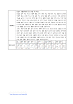 [식품영양] 고급 실버 타운 레스토랑 메뉴 개발 계획 및 실습-9