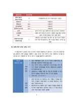 [식품 품질 관리] 초코 케익 유통기한 설정하기-6