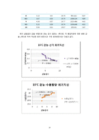 [식품 품질 관리] 초코 케익 유통기한 설정하기-14