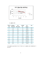 [식품 품질 관리] 초코 케익 유통기한 설정하기-15