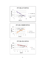 [식품 품질 관리] 초코 케익 유통기한 설정하기-16