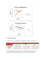 [식품 품질 관리] 초코 케익 유통기한 설정하기-18