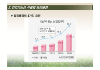 [식품학] 건강 기능성 식품 문제점 및 나아갈 방향-5