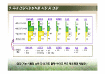 [식품학] 건강 기능성 식품 문제점 및 나아갈 방향-9