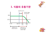 [식품 품질 관리] 초코 케익 유통기한 설정하기-6