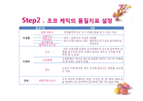[식품 품질 관리] 초코 케익 유통기한 설정하기-12