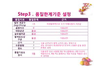 [식품 품질 관리] 초코 케익 유통기한 설정하기-13