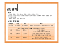 [식품미생물학실험] 단감과 홍시를 이용한 와인 제조-18
