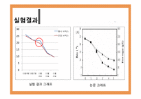 [식품미생물학실험] 단감과 홍시를 이용한 와인 제조-19