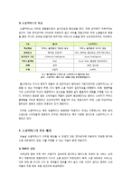 [소셜커머스]소셜커머스의 모든 것 -소셜커머스의 개념,특성,장단점,사례 분석 및 향후 소셜커머스의 발전방향 고찰-5