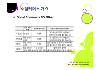 소셜커머스 열풍, 왜? -소셜커머스에 대한 기본 개념 이해 및 시장현황, 대표사례, 향후전망, 해결과제 고찰-7