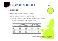소셜커머스 열풍, 왜? -소셜커머스에 대한 기본 개념 이해 및 시장현황, 대표사례, 향후전망, 해결과제 고찰-11