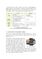 스마트폰 마케팅의 모든 것 - 스마트폰 마케팅의 부상 배경 및 필요성과 활용 사례, 성공적인 추진을 위한 과제 제언 등-4