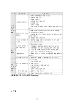 사례관리의 과정과 전망및 성학대 경험을 가진 아동에 대한 사례00-16