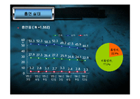 흡연과 건강관리-7