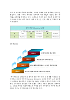 Coenzyme Q10 레포트-4