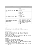 클라이언트 중심 모델00-14