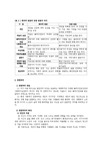 사회체계이론 생태체계적관점 강점관점 및 권한부여에 사회복지실천에 대한 통합적접근의 적용00-10