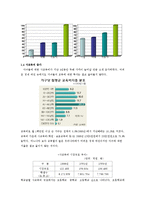 [창업론] 어린이 스포츠 센터 사업 계획서-9